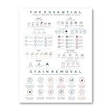 Laundry Symbol Guide Magnet with Symbols Care Instructions Chart | Guide for Washing, Drying, Ironing, and Dry Cleaning | Laundry Room and Dorm, & Home Decor Sign