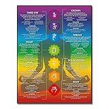 Chakra Chart Poster-7 Chakra Yoga Wall Art Decor-Zen Room Decor-Reiki Infographic, Energy Healing Meditation Art (Red,16X24inch Unframed)