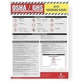 TRADESAFE Safety Data Sheet Requirements and HAZMAT Poster, 18 x 24 inches OSHA Safety Poster for Industrial Workplaces, Reference Poster for Hazard Communication Standard with GHS