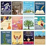 H1vojoxo Classroom Literary Genres Posters - 12PCS Elements of English Language and Literature Posters Literary Elements Poster for Classroom Student Educational Wall Art Print for Middle High School