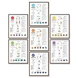 97 Decor Chakra Poster Yoga Pose Chart - 7 Chakra Decor, Chakra Wall Decor, Yoga Posters Meditation Pictures, Chakra Healing Art Print, Chakras Knowledge Chart for Home Decorations (8x10 UNFRAMED)