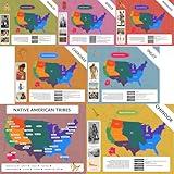 Know me Native American Tribes of the United States Posters, Social Studies Classroom Learning Posters for Native American Heritage Month Decorations