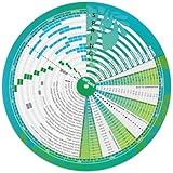 Garden Planner, Vegetable Planting Chart Wheel, Perpetual Outdoor & Indoor & Greenhouse Plant Care Guide, Homestead Planting Almanac, Essential Accessory for Gardeners & Farmers