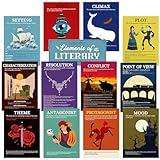 Outus 13 Pcs Elements of English Language and Literature Posters Literary Classroom Posters Decor Vintage English Teacher's Posters Literature Educational Posters for Middle High School Read Supplies