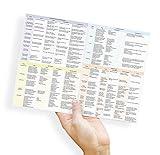 Drug Classes Reference Nurse Study Guide Laminated Card Pharmacology Analgesics Antidepressants Antibiotics Cardiac Diuretics Respiratory Psych meds Insulin guide Cheat Sheet (Full size 11.69 x