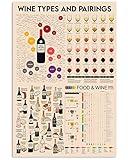 Wine Types And Pairings Metal Sign Vintage Bar Decor Bartender Knowledge Tin Poster Home Club Cafe Wall Decoration Plaque 12x17 Inches