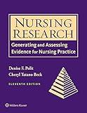 Nursing Research