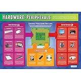 Hardware Peripherals Classroom Poster - EXTRA LARGE 33” x 23.5” - Laminated - Computer Science Middle & High School Class Decoration - Wall Charts by Daydream Education.