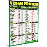 Vegan Protein Cheat Sheet Magnet - Plant Based Diet Muscle Building Guide - Magnetic High Protein Vegan Food Chart, A Healthy Nutrition Reference for Vegetarian and Vegan Diets