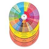 Wine Aroma Charts (Red, Rose, Sparkling, White) 4-Pack - Wine Folly