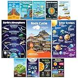 12 Earth Science Posters for Classroom, 11x17" Science Classroom Decor, Science Posters for Elementary Classroom, Science Posters for Classroom Middle School Science Posters, Science Classroom Posters