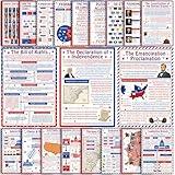 US History Posters US History Poster Set Government Poster Set American History Poster Set Social Studies Classroom Decorations for Teachers Teaching Decor Primary and Secondary School Classrooms