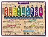 Helion Communications Numerology Reference Charts