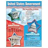 TREND enterprises, Inc. United States Government Learning Chart, 17" x 22"